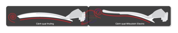 Thiết kế cánh lượn Winglet của Quạt thông gió EX-30RH5T Mitsubishi
